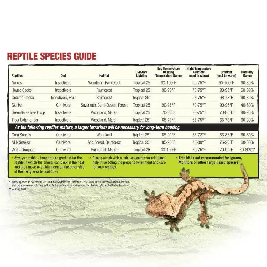 Zilla Reptile Terrarium Liners Zilla®