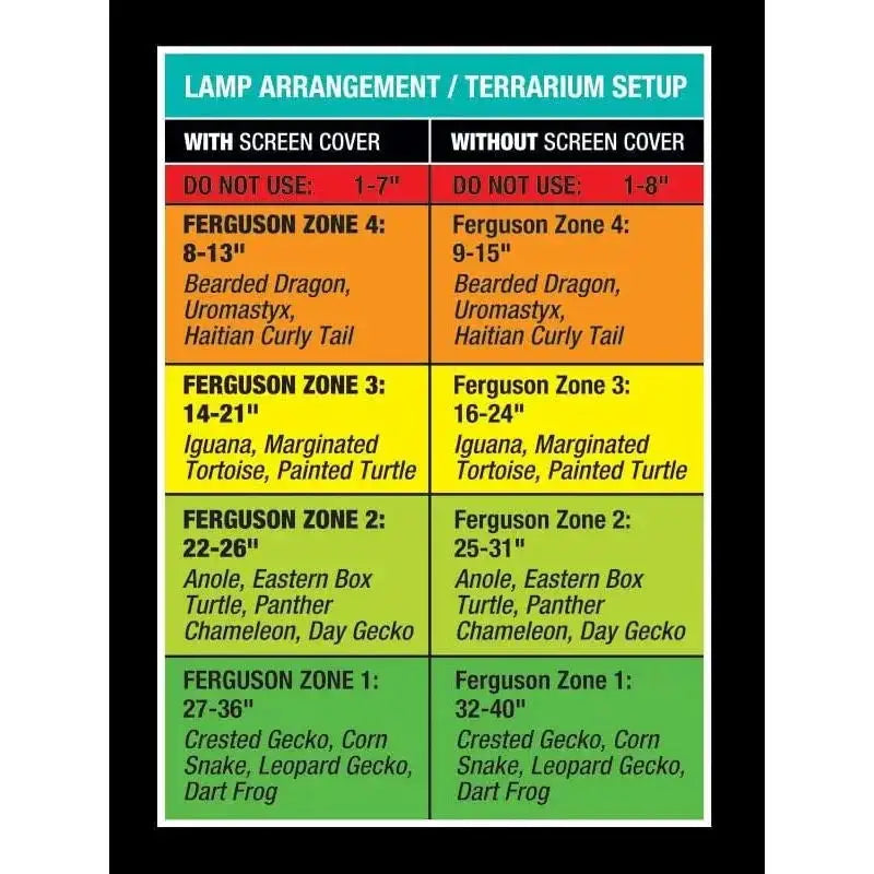 Zoo Med ReptiSun UVB/LED Gen2 Reptile Light Advanced UVB & UVA Reptile Lamp - Talis Us