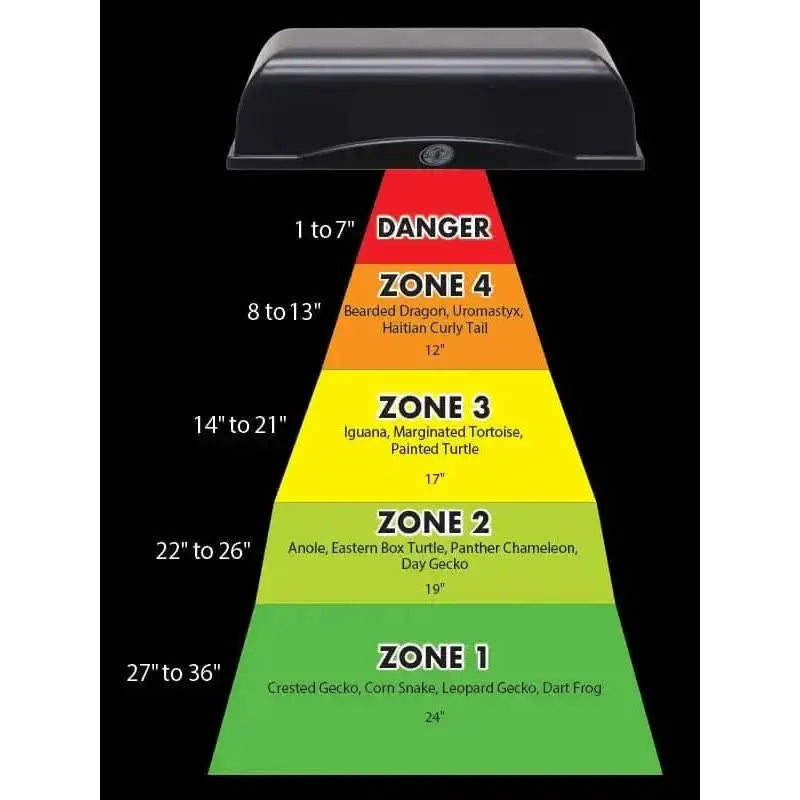 Zoo Med ReptiSun UVB/LED Gen2 Reptile Light Advanced UVB & UVA Reptile Lamp - Talis Us